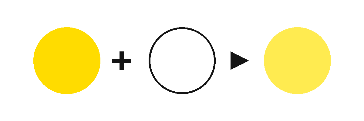 Diagrama de mistura para obter a cor amarelo