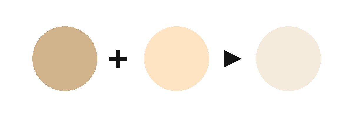 Diagrama de mistura para obter a cor bege