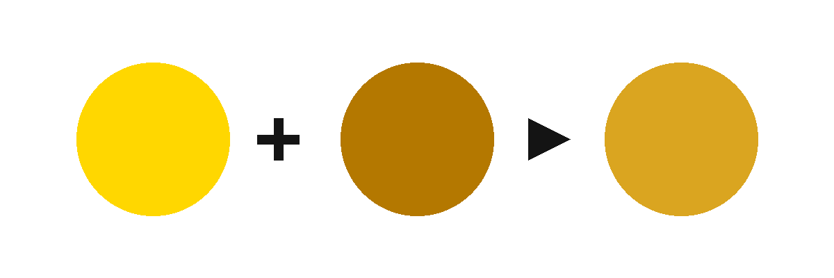 Diagrama de mistura para obter a cor dourado
