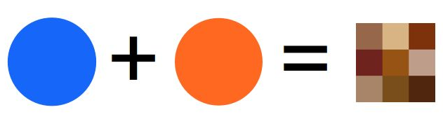 Diagrama: círculo azul mais círculo laranja resulta em uma paleta de marrons