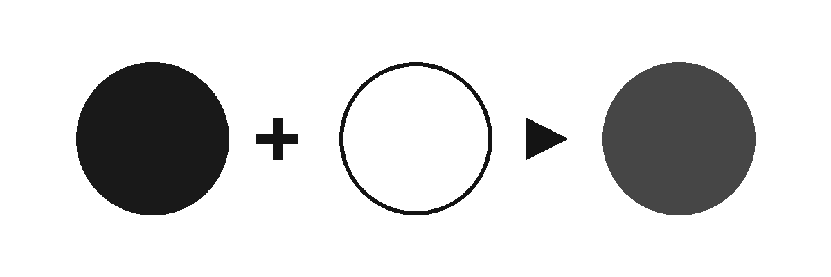 Diagrama de mistura para obter a cor preto