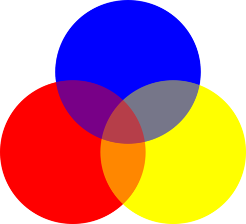 Círculos de vermelho, azul e amarelo se sobrepondo, com o encontro vermelho-azul violeta