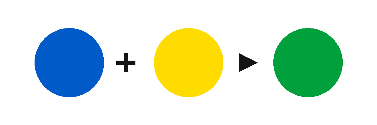 Diagrama de mistura para obter a cor verde