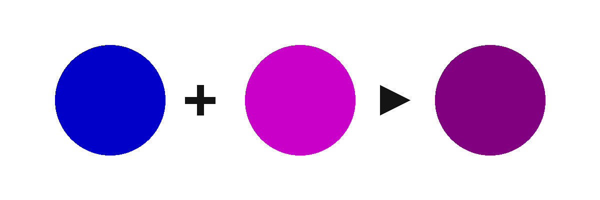 Diagrama de mistura para obter a cor violeta